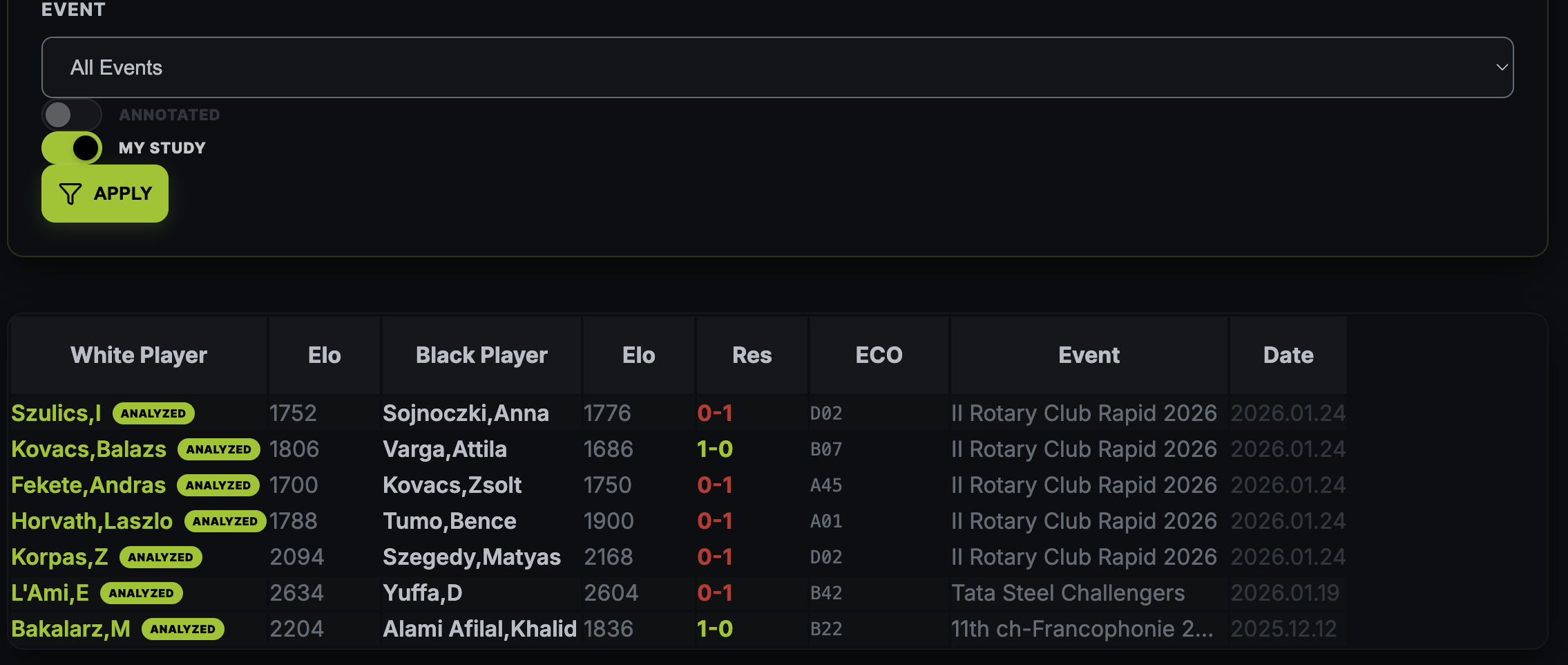 macbase Database — MY STUDY toggle and analyzed games list